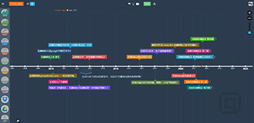 可视化时间轴绘制工具-Time Graphics
